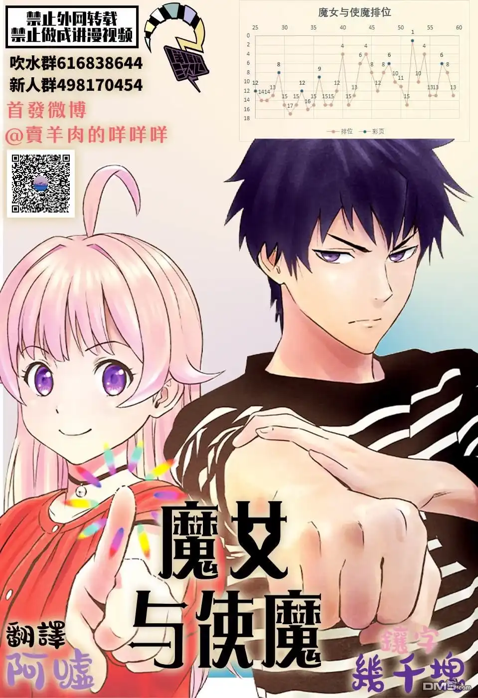 《魔女与使魔》第59话 第19页