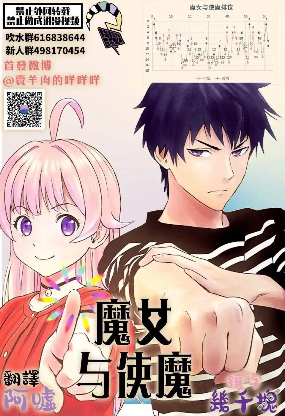 《魔女与使魔》第60话 第20页