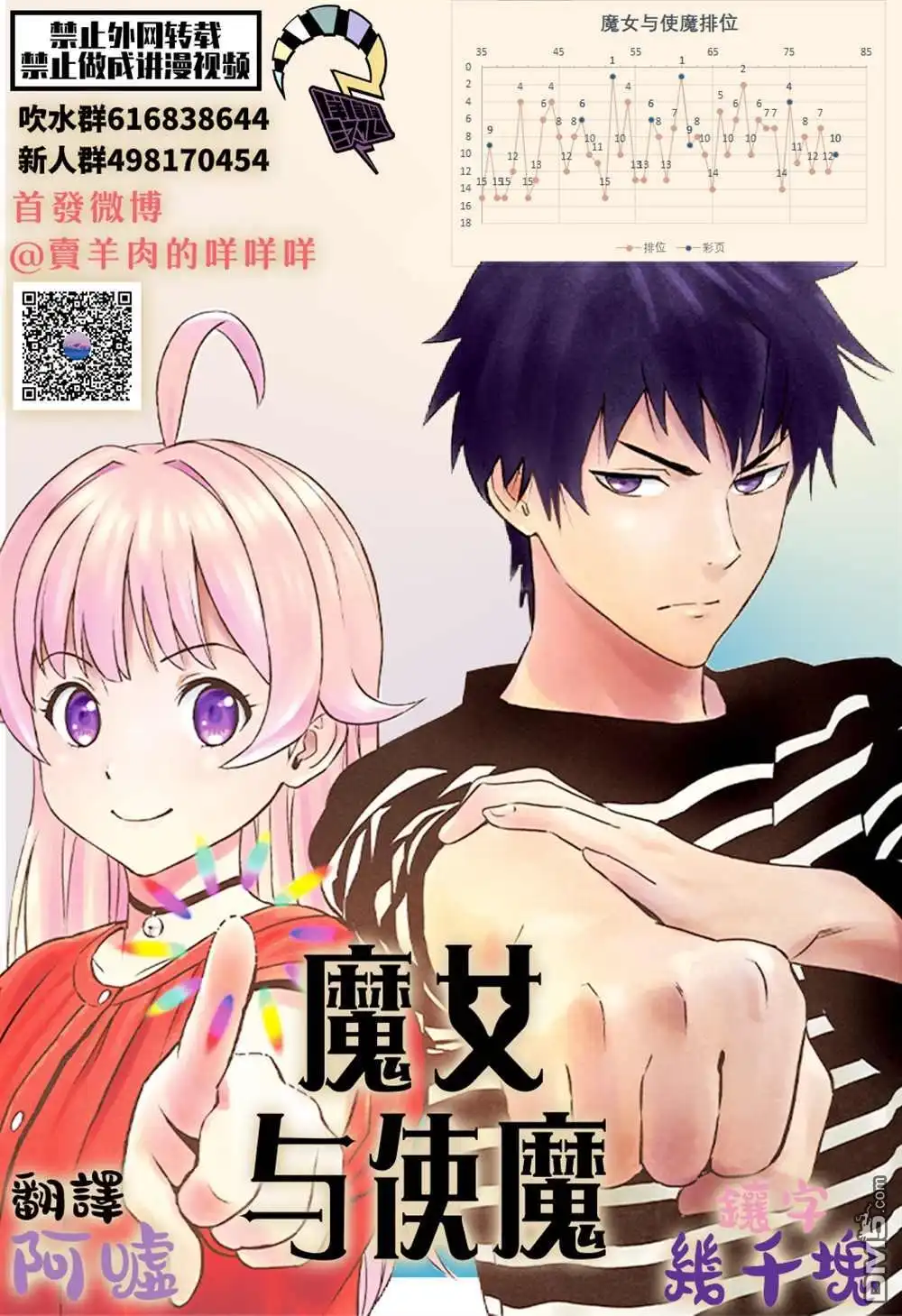 《魔女与使魔》第80话 第20页