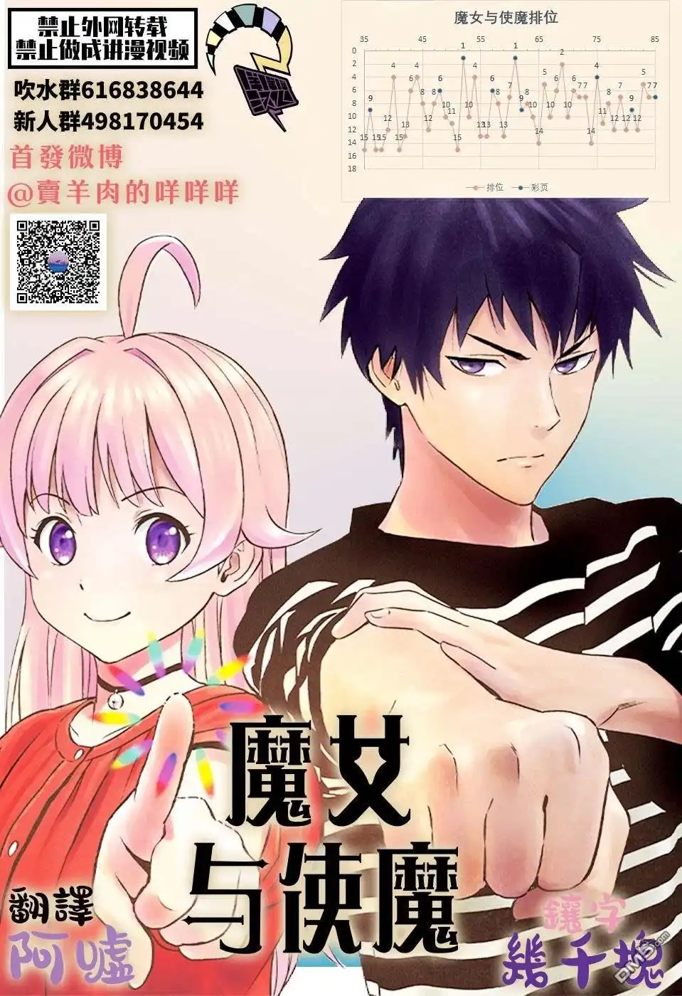 《魔女与使魔》第84话 第20页