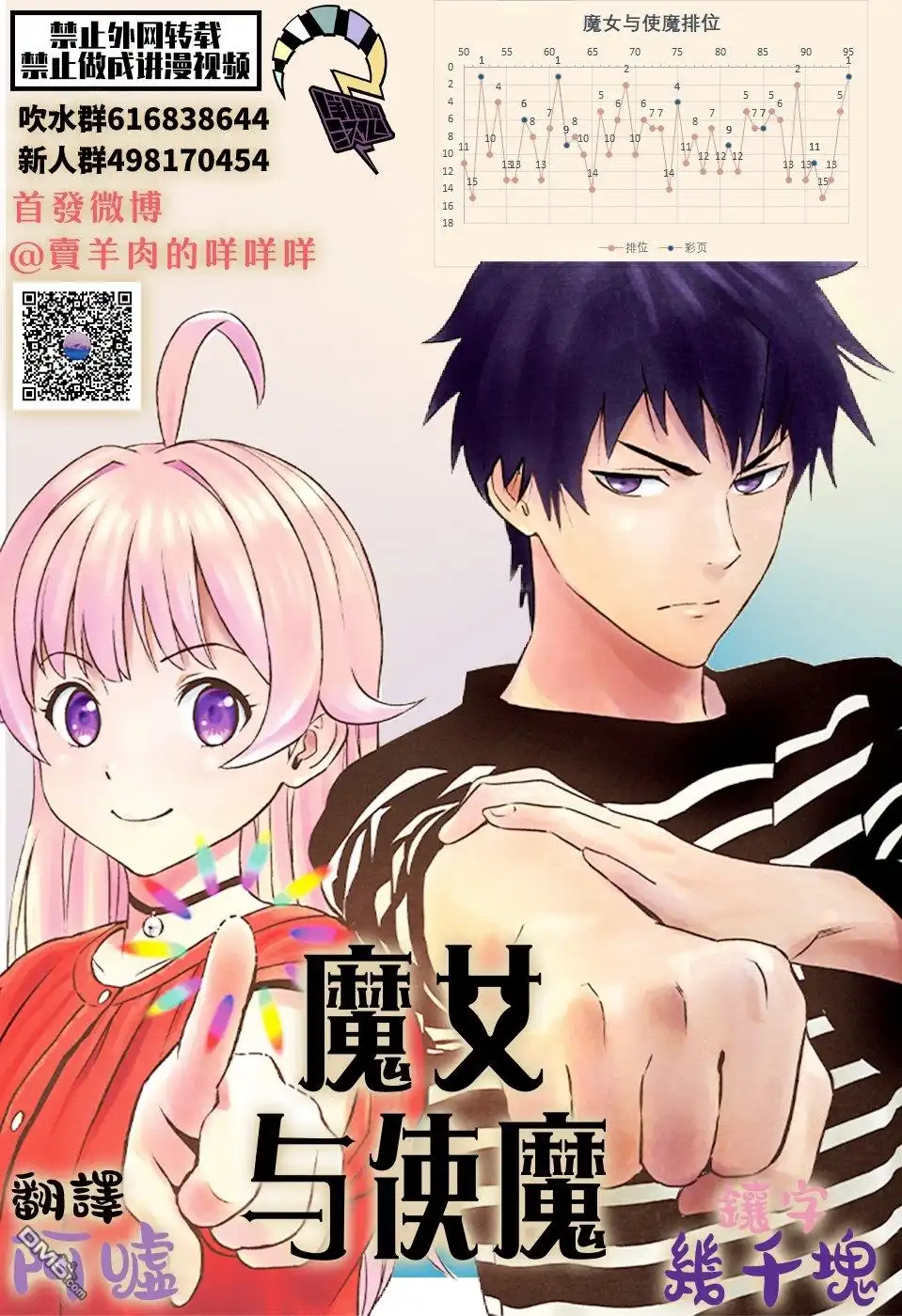 《魔女与使魔》第93话 第21页