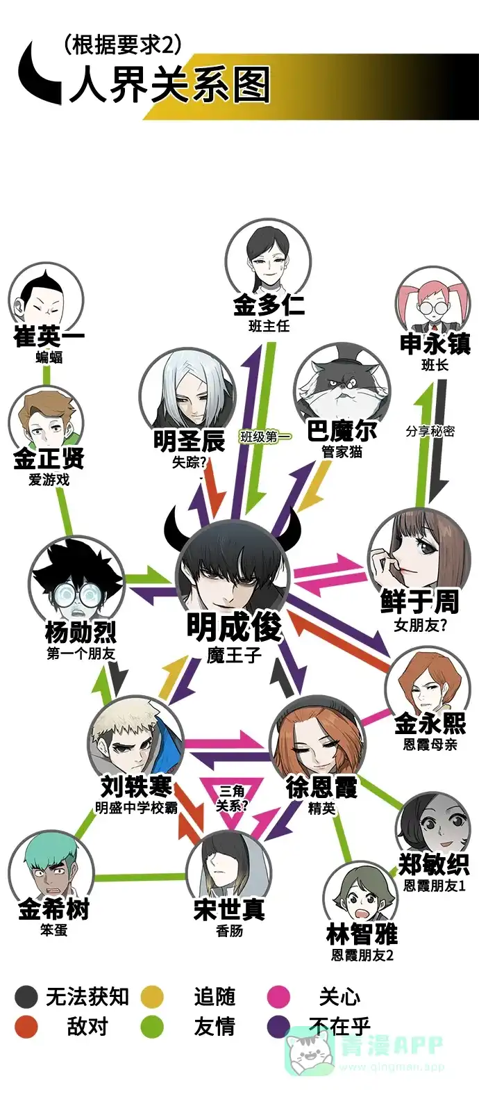 《魔王今天中二了》[第2季] 序言 第23页
