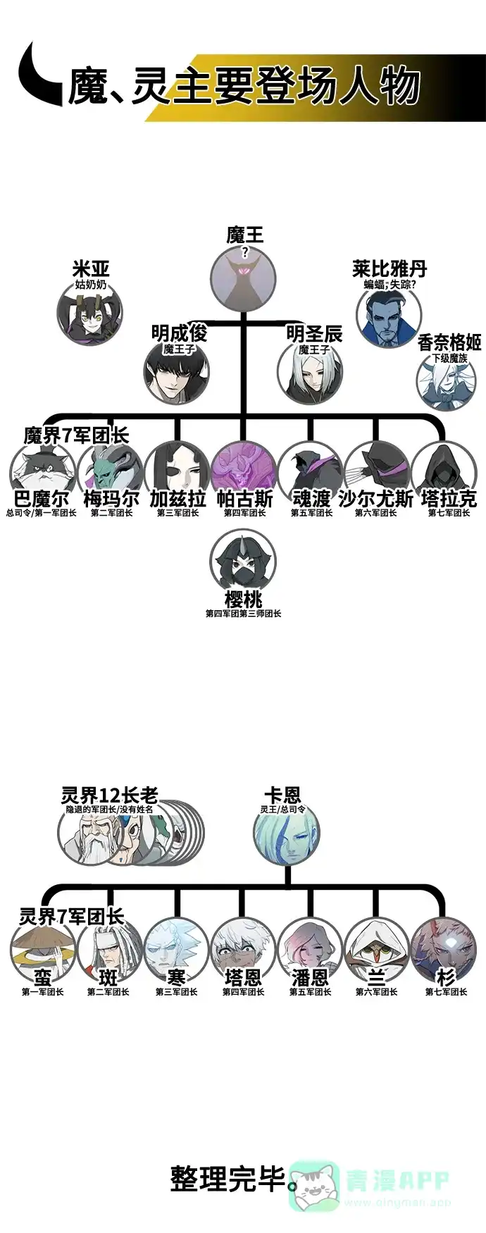 《魔王今天中二了》[第2季] 序言 第24页