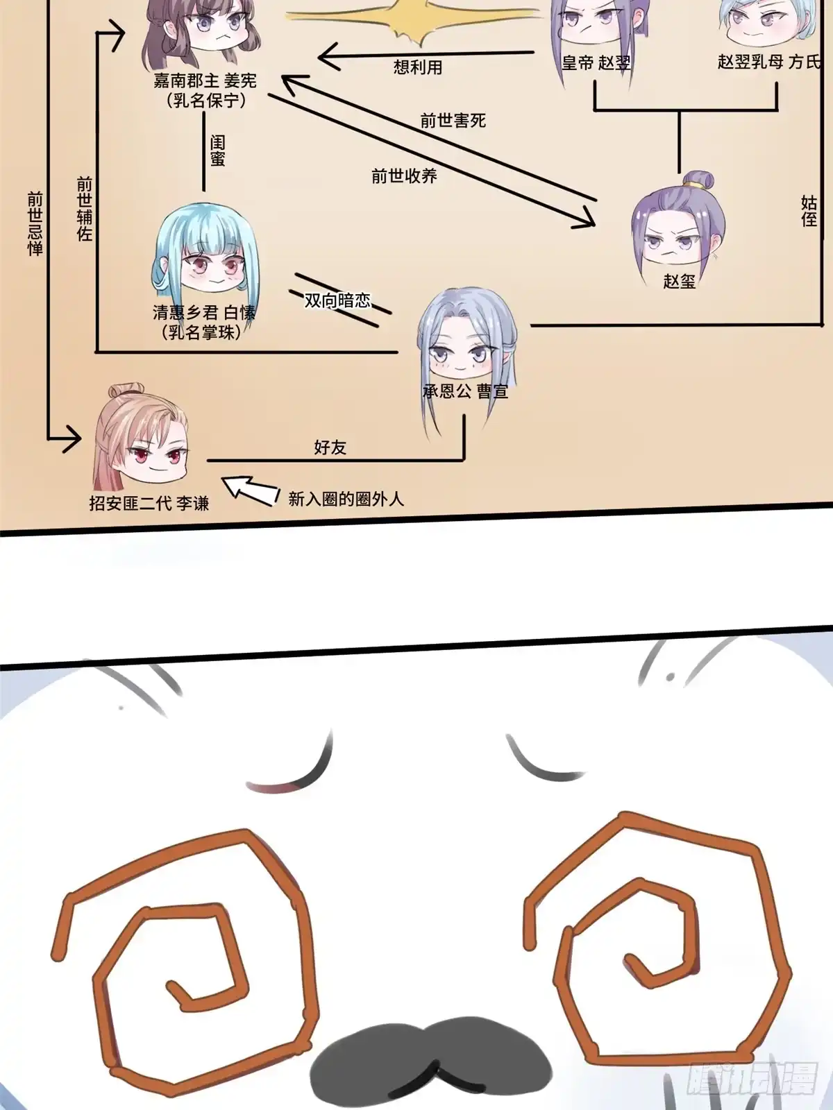 《慕南枝》CP答疑小剧场 第9页
