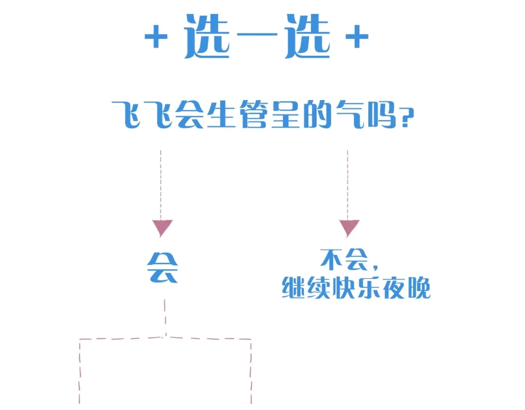 《那个男人让我无法拒绝》第8话 不要碰那个啦！ 第148页