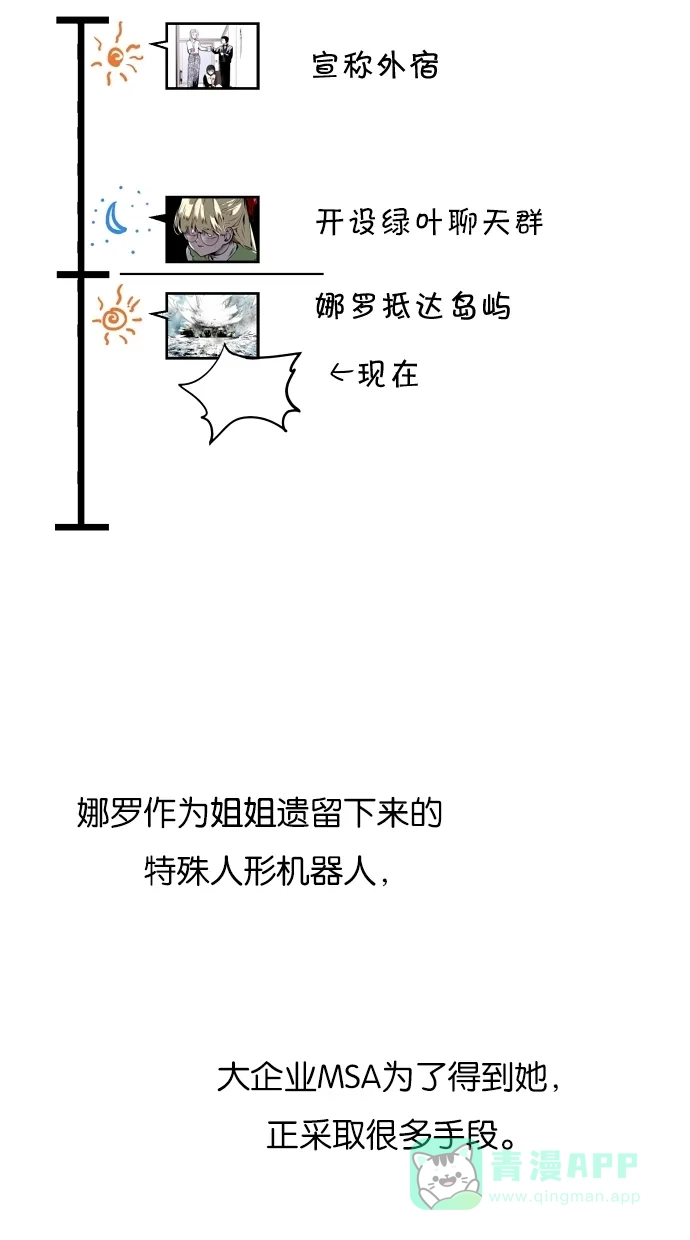《娜罗的名单》第73话 第4页
