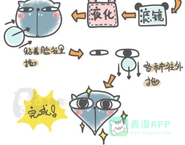 《牛轰轰日志》第1话 练就锥子脸秘籍大公开！ 第6页