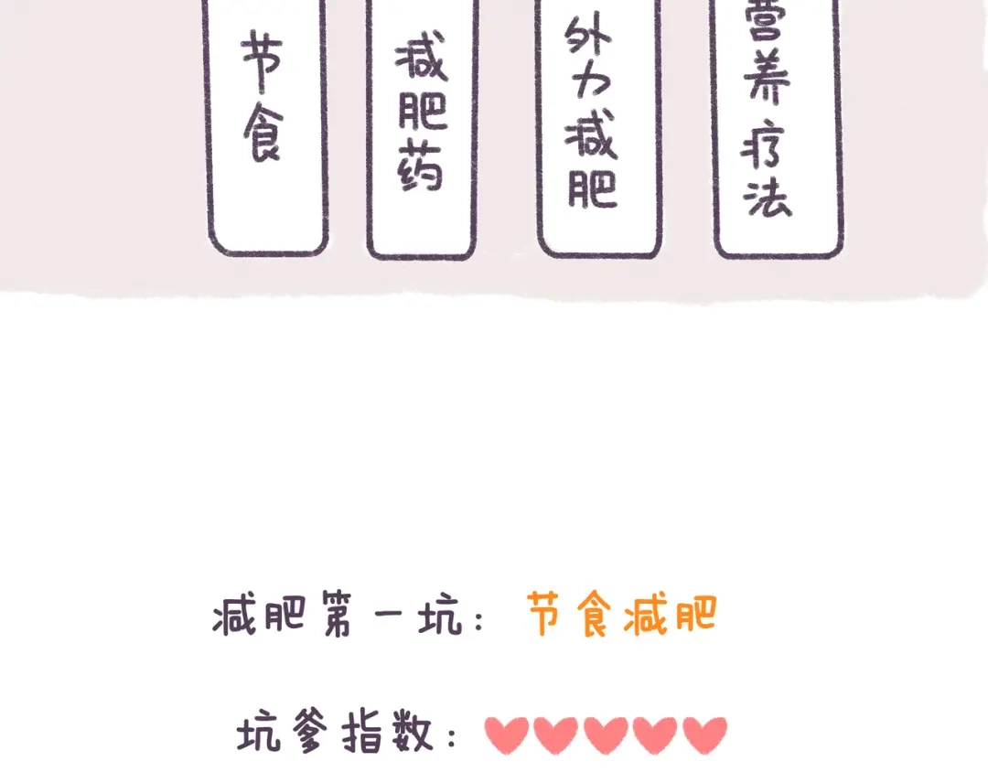 《牛轰轰日志》第34话 那些坑爹的减肥方法 第6页