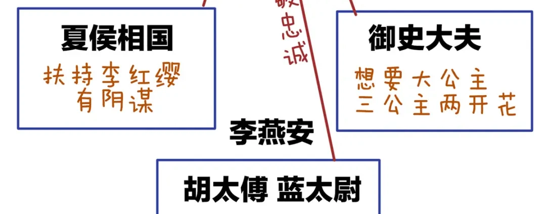 《女帝多蓝颜》第101话 娶他！ 第158页