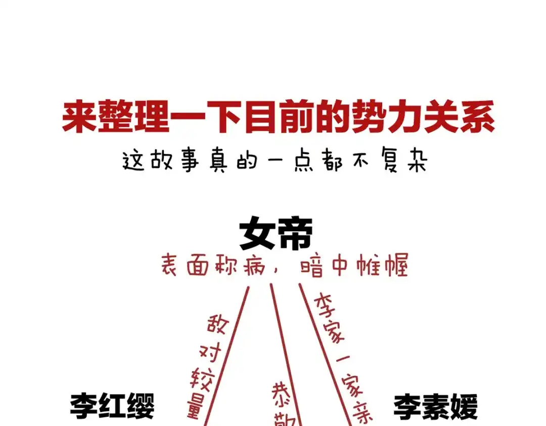 《女帝多蓝颜》第101话 娶他！ 第157页