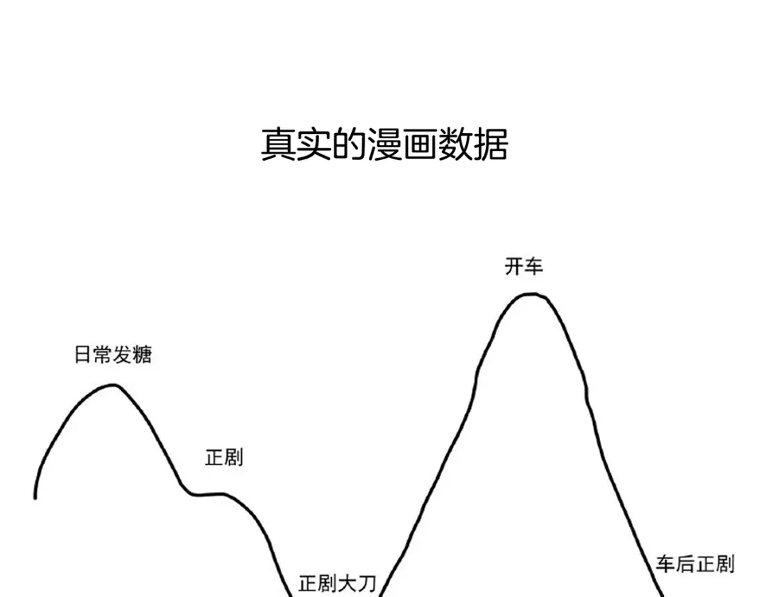 《女帝多蓝颜》第251话 红盖头 第148页