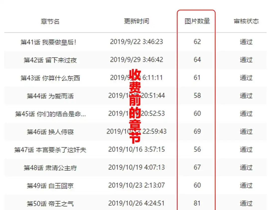 《女帝多蓝颜》第84话 离他们远点！ 第110页