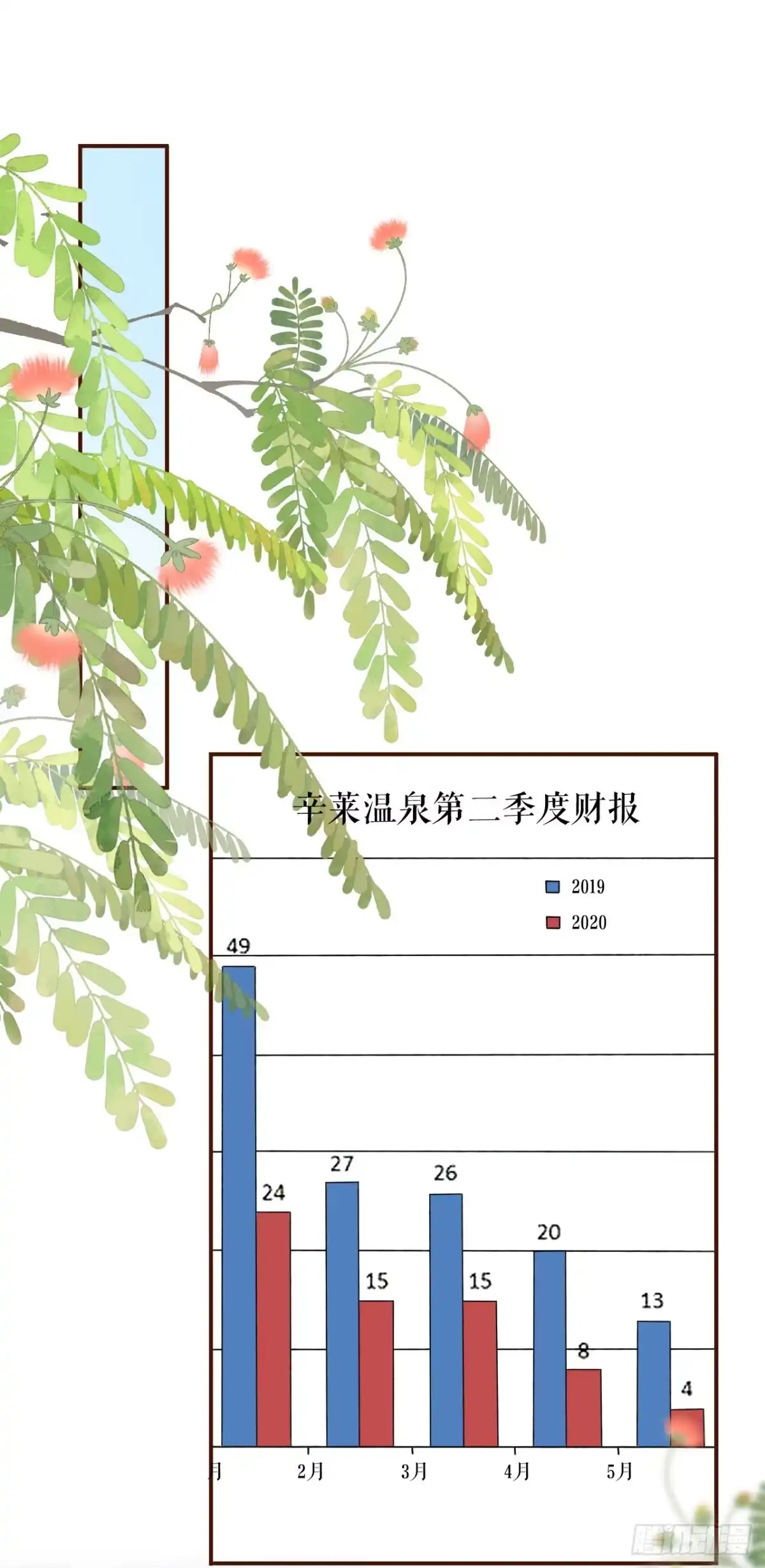 《女票芳龄30 》关系更近一步 第2页
