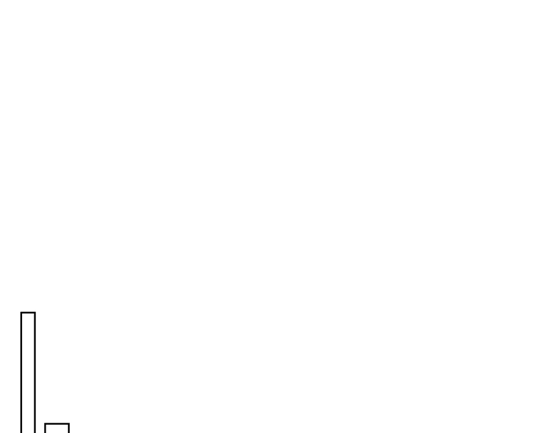 《女骑士的爱慕者们》第80话 我的“未来”大姑姐！ 第122页