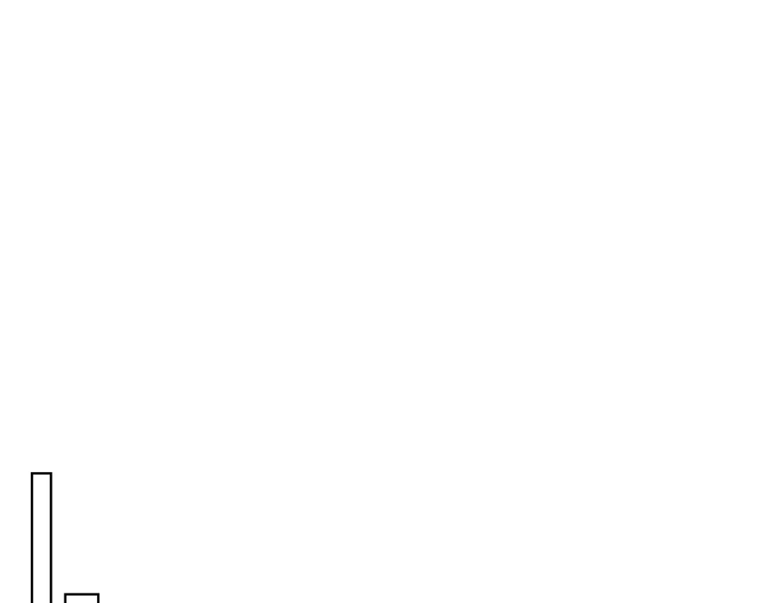《女骑士的爱慕者们》第84话 恋爱白痴四人帮 第91页