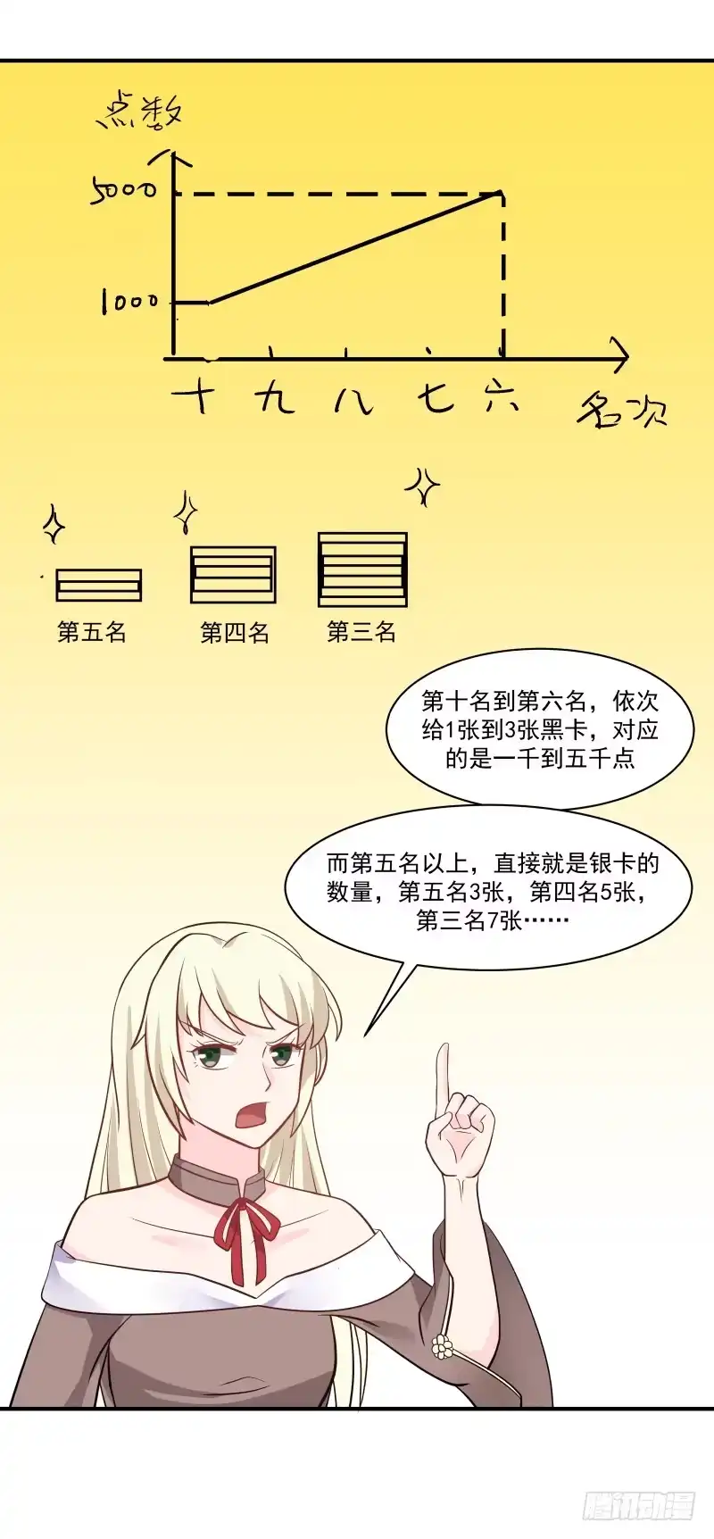 《女装不是我的错》血本 第22页