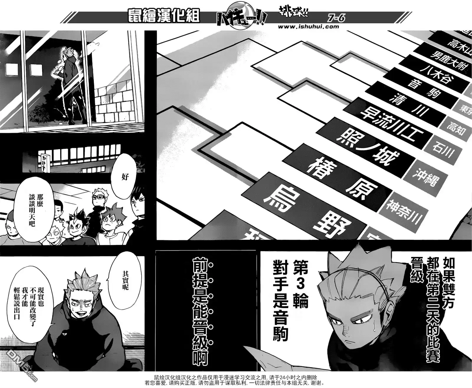 《排球》第247话 第2天 第6页