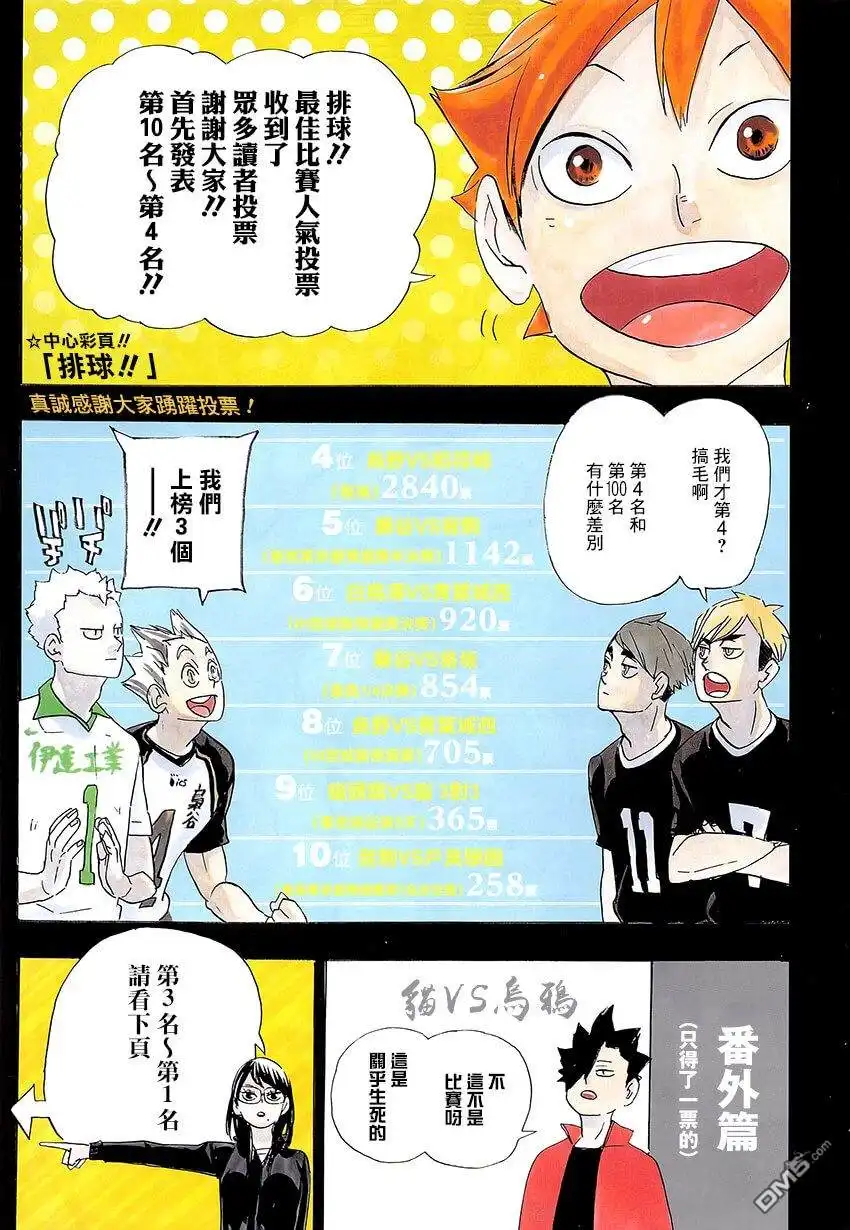 《排球》第346话 打算 第2页