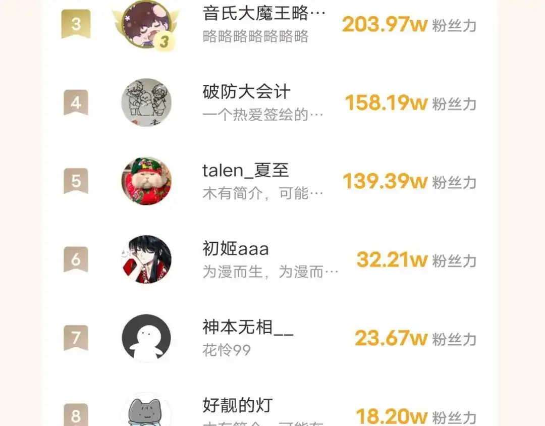 《偏见》32 朋友的话，这种程度也是可以的吧 第132页