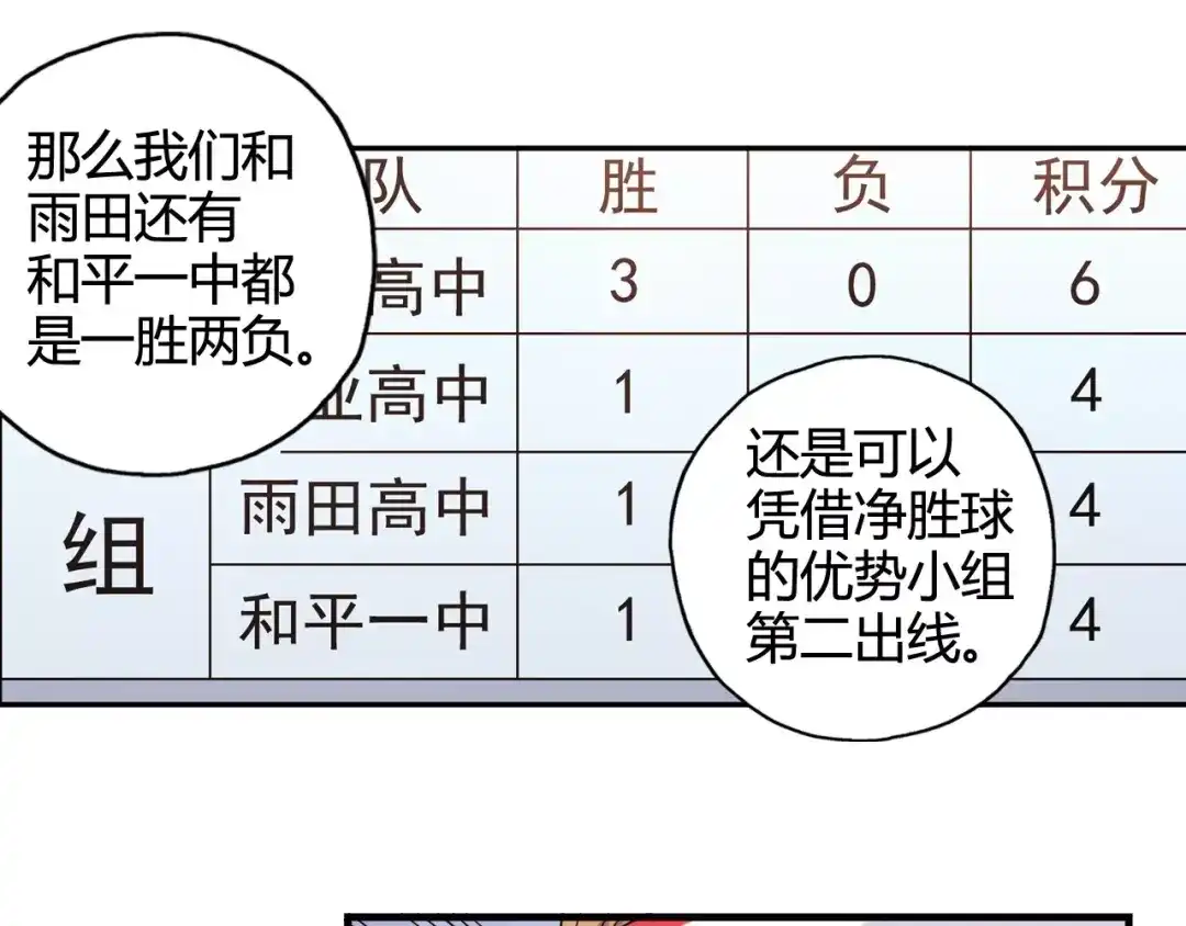 青空下 第35话 这场比赛！绝不能输！ 第27页