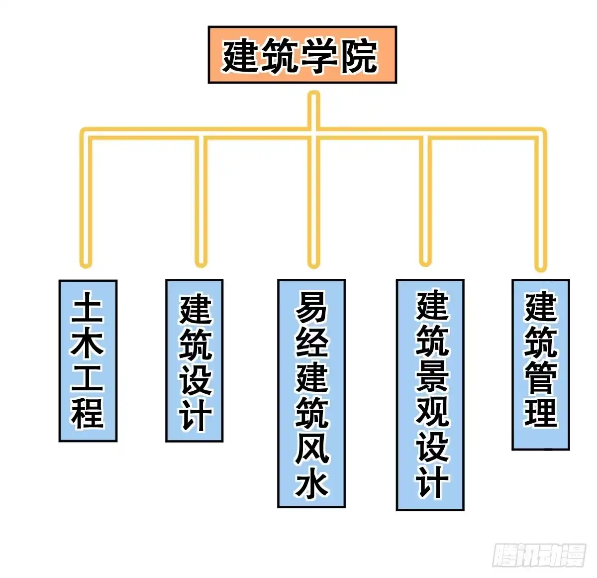 《请让我安静成长2大学篇》成为全系第一吧！ 第44页