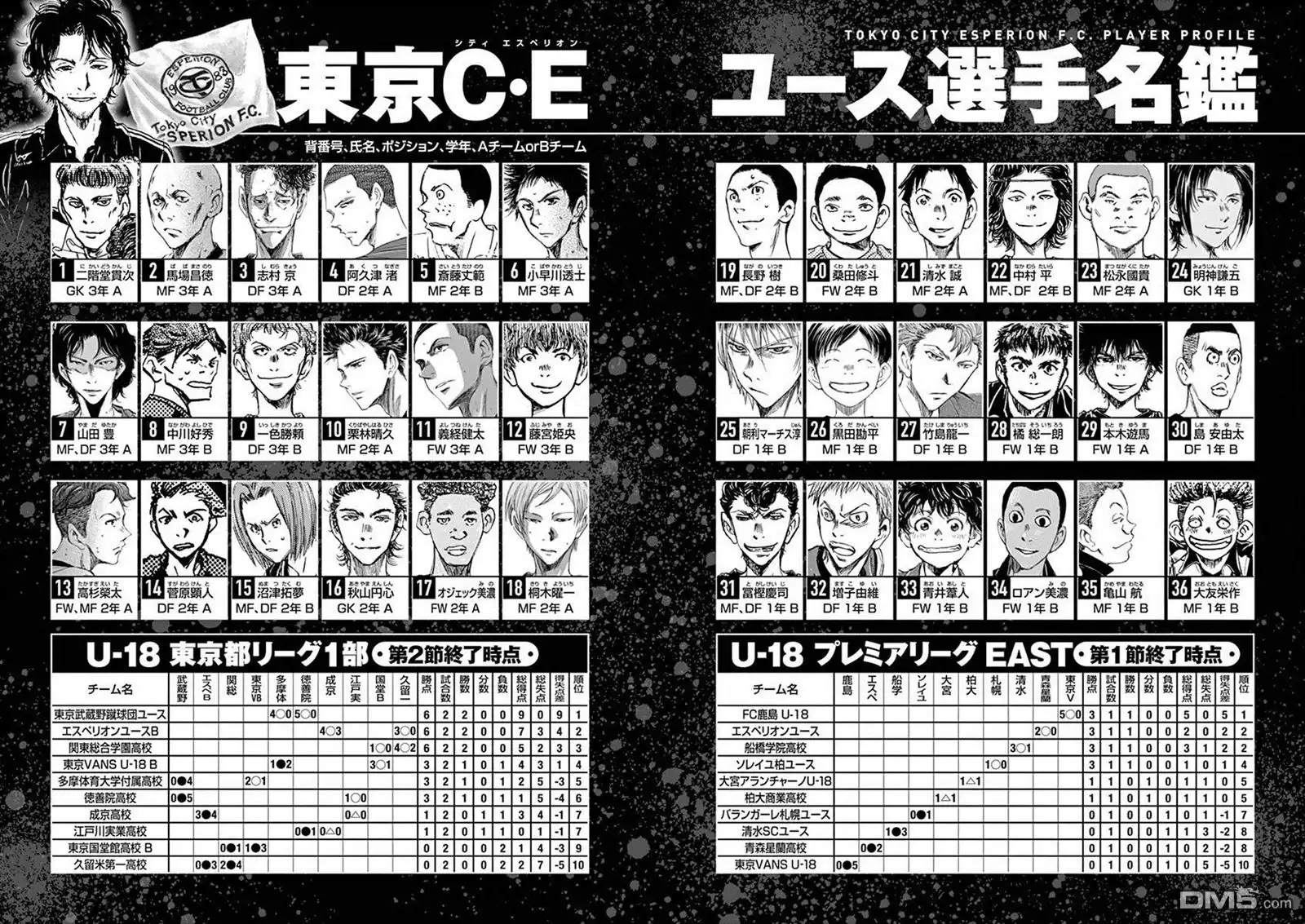 《青之芦苇》东京CE青年军选手名鉴 第1页