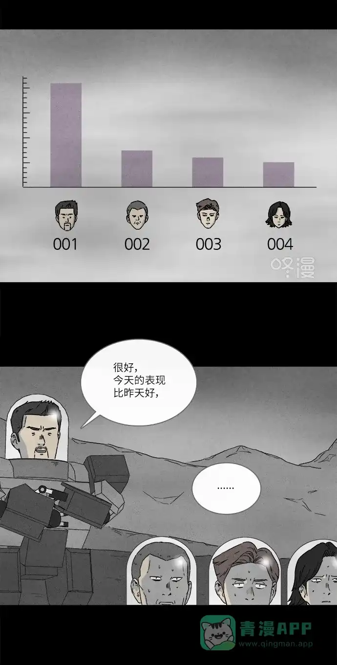 奇奇怪怪 [第276话] Head #3 第22页