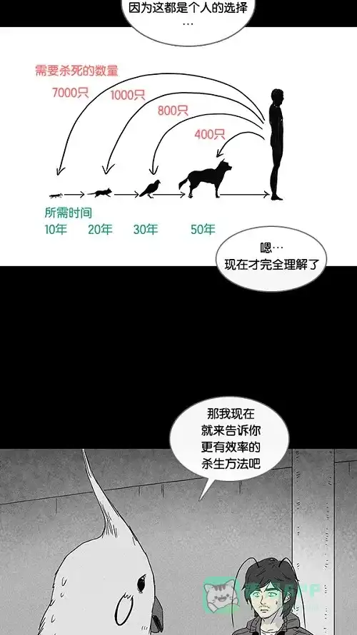 奇奇怪怪 [第58话] 进化转世法#3 第24页