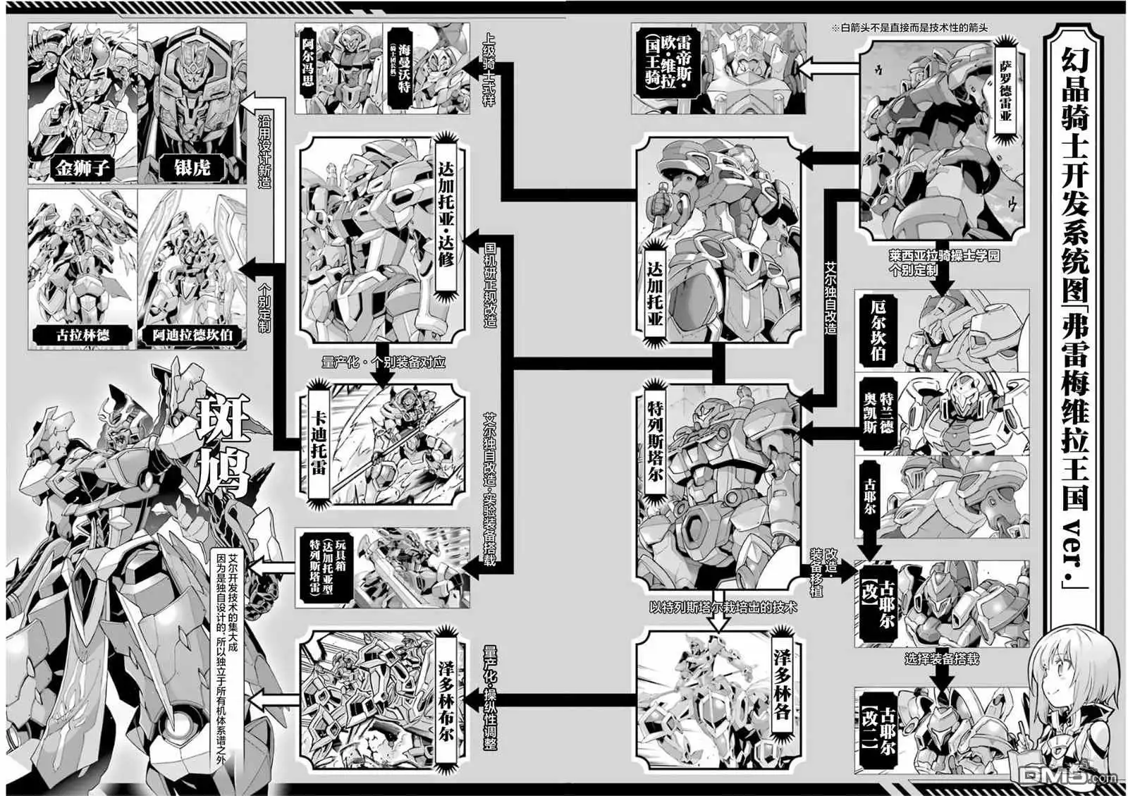 《骑士魔法》番外01 第3页