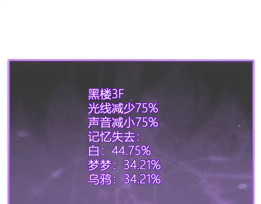 《全民末日：我，病毒君王》第93话 黑雾与记忆，二层通关！ 第129页