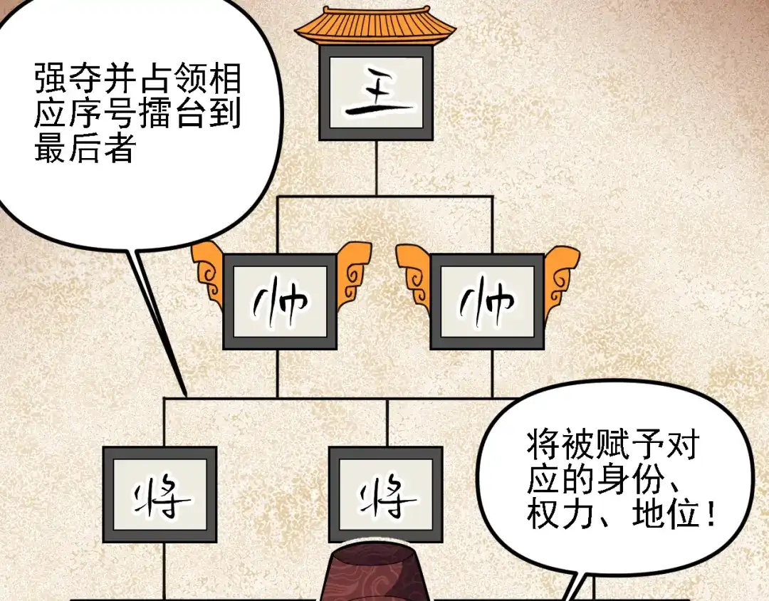《全民转职：无职的我终结了神明！》第219话 我相中的你也敢抢？ 第120页