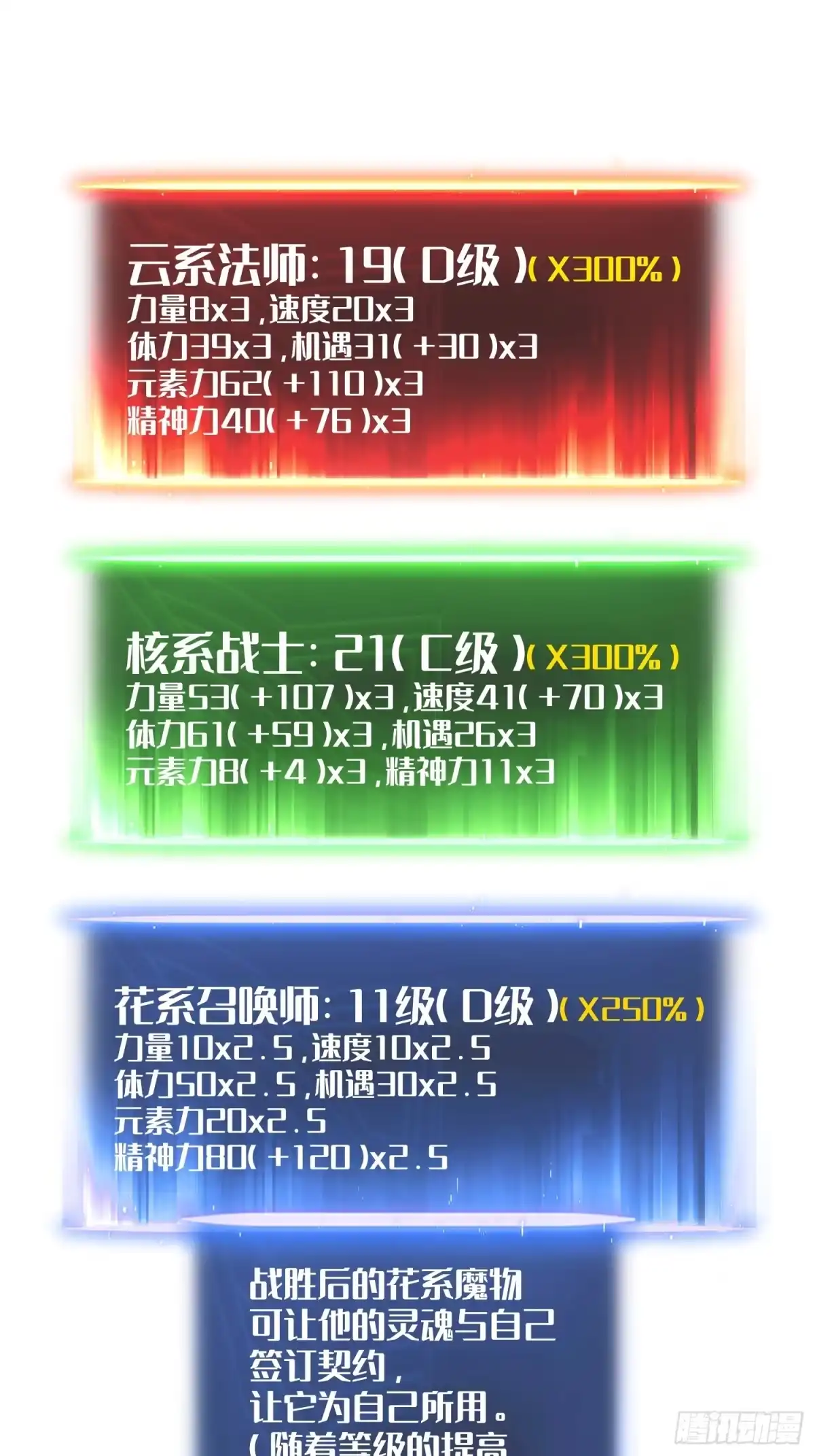 《全职觉醒》第34话 第52页