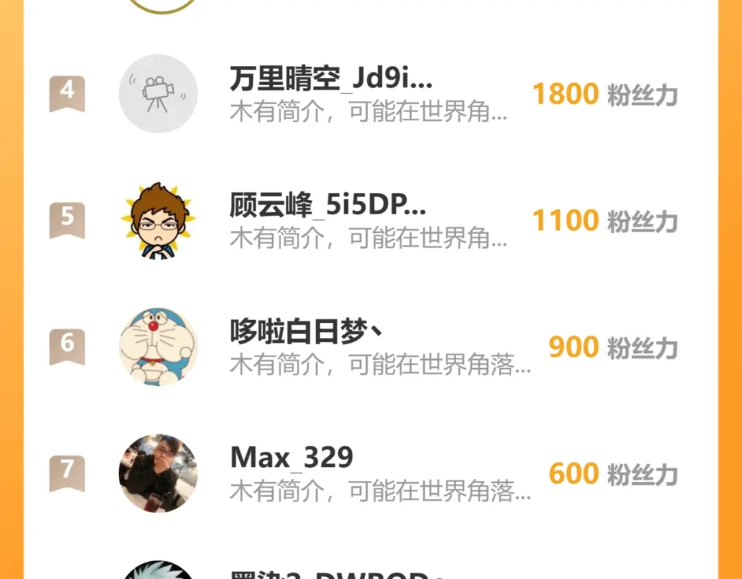 《全职业勇者》第020话 黑树人祭司 第119页