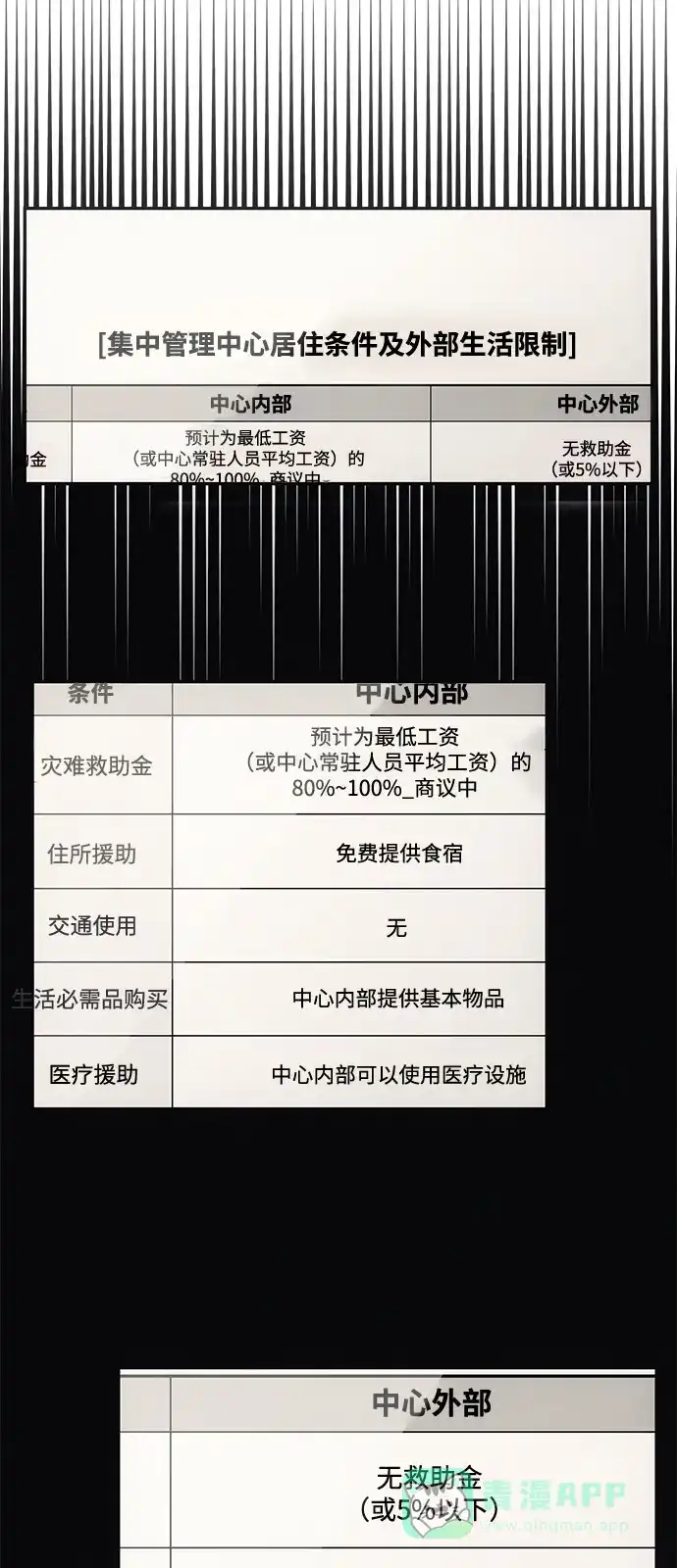 《人类标价》第11话 第111页