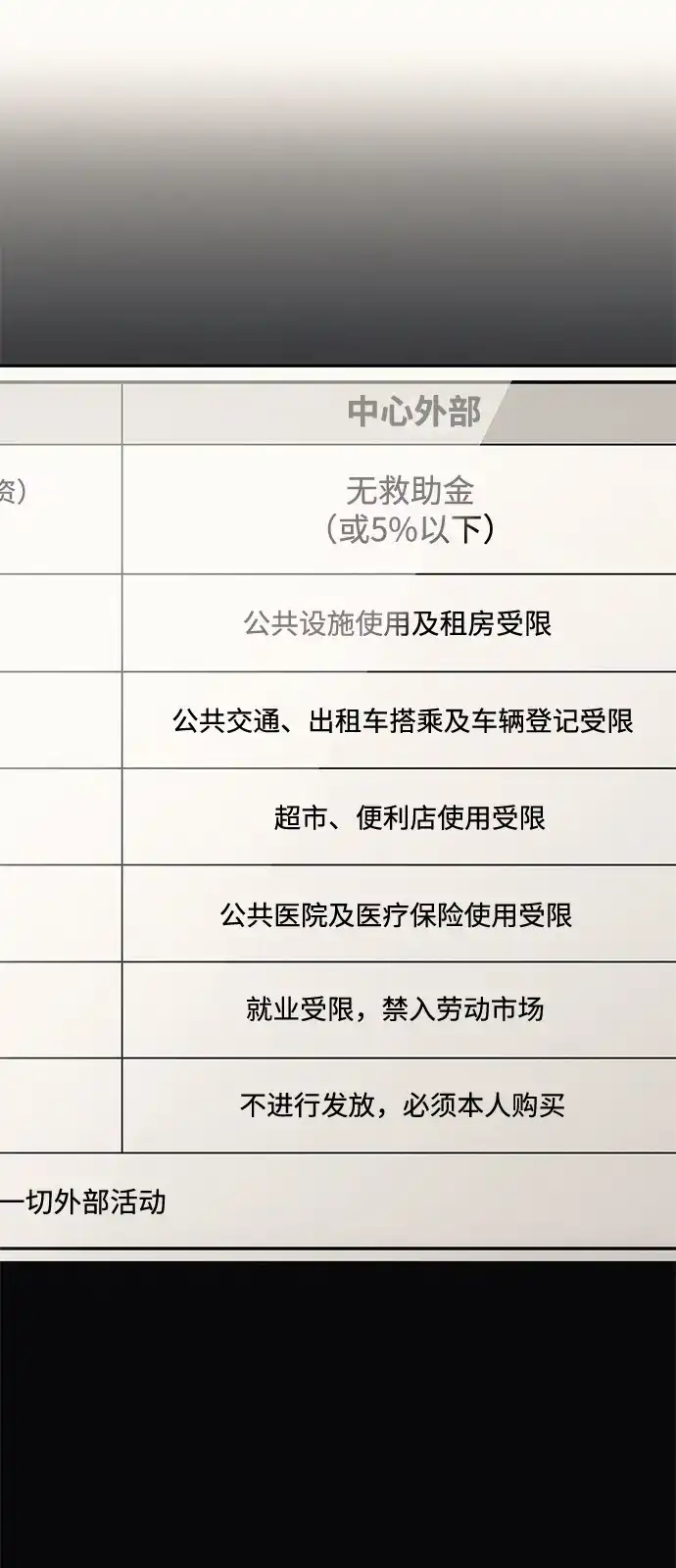 《人类标价》第11话 第134页