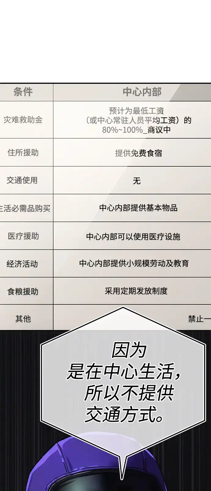《人类标价》第11话 第128页