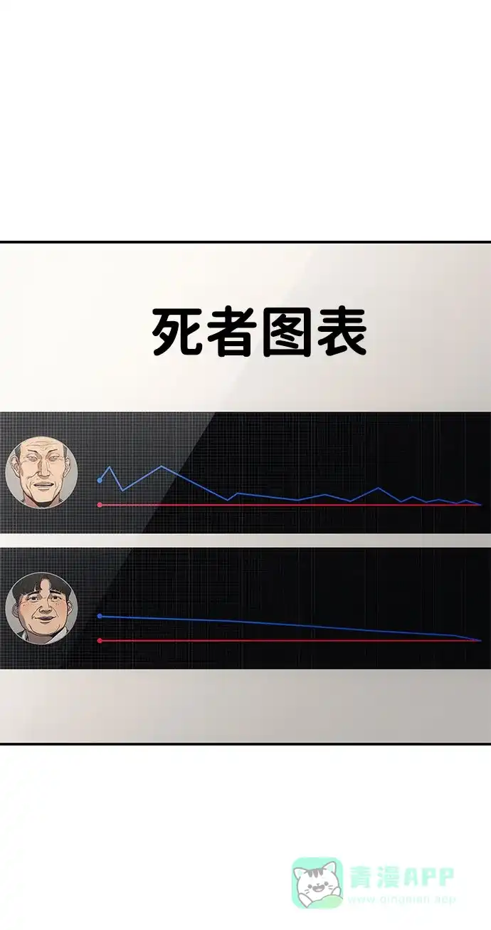 《人类标价》第14话 第116页