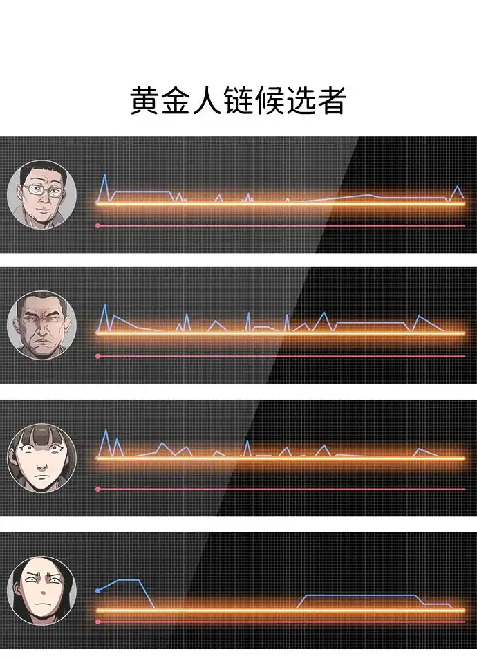 《人类标价》第14话 第118页
