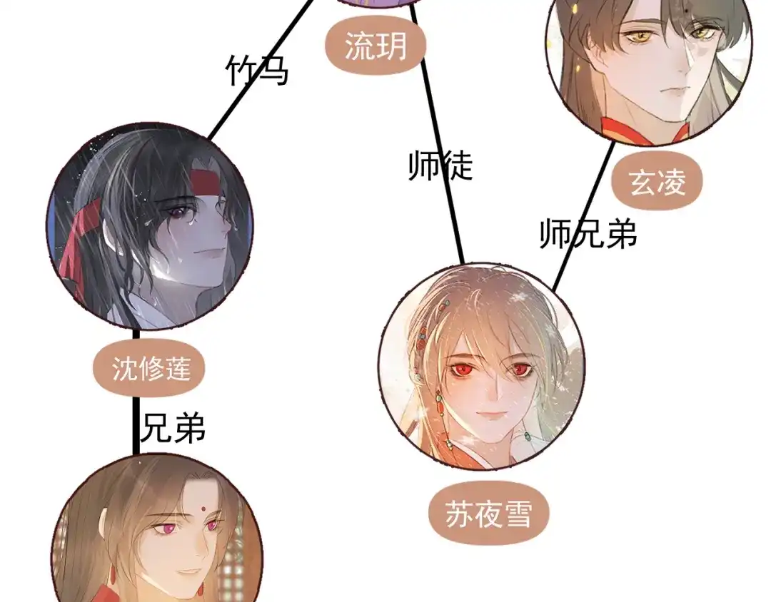 《人人都爱师尊大人》第12话 最初的开始 第77页
