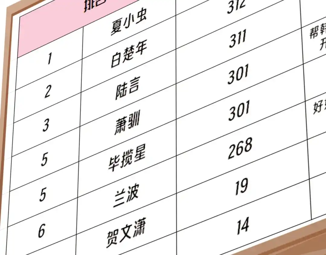 人鱼陷落 Q版小剧场幼儿园篇：积分排名 第8页