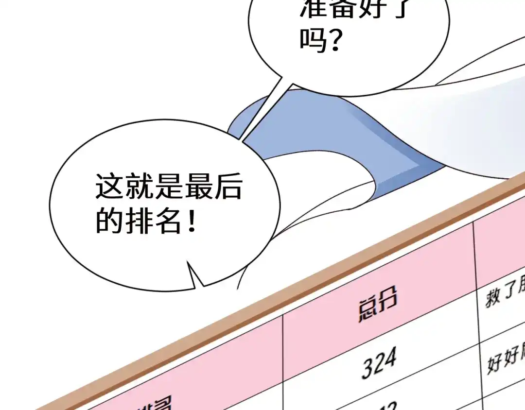 人鱼陷落 Q版小剧场幼儿园篇：积分排名 第7页