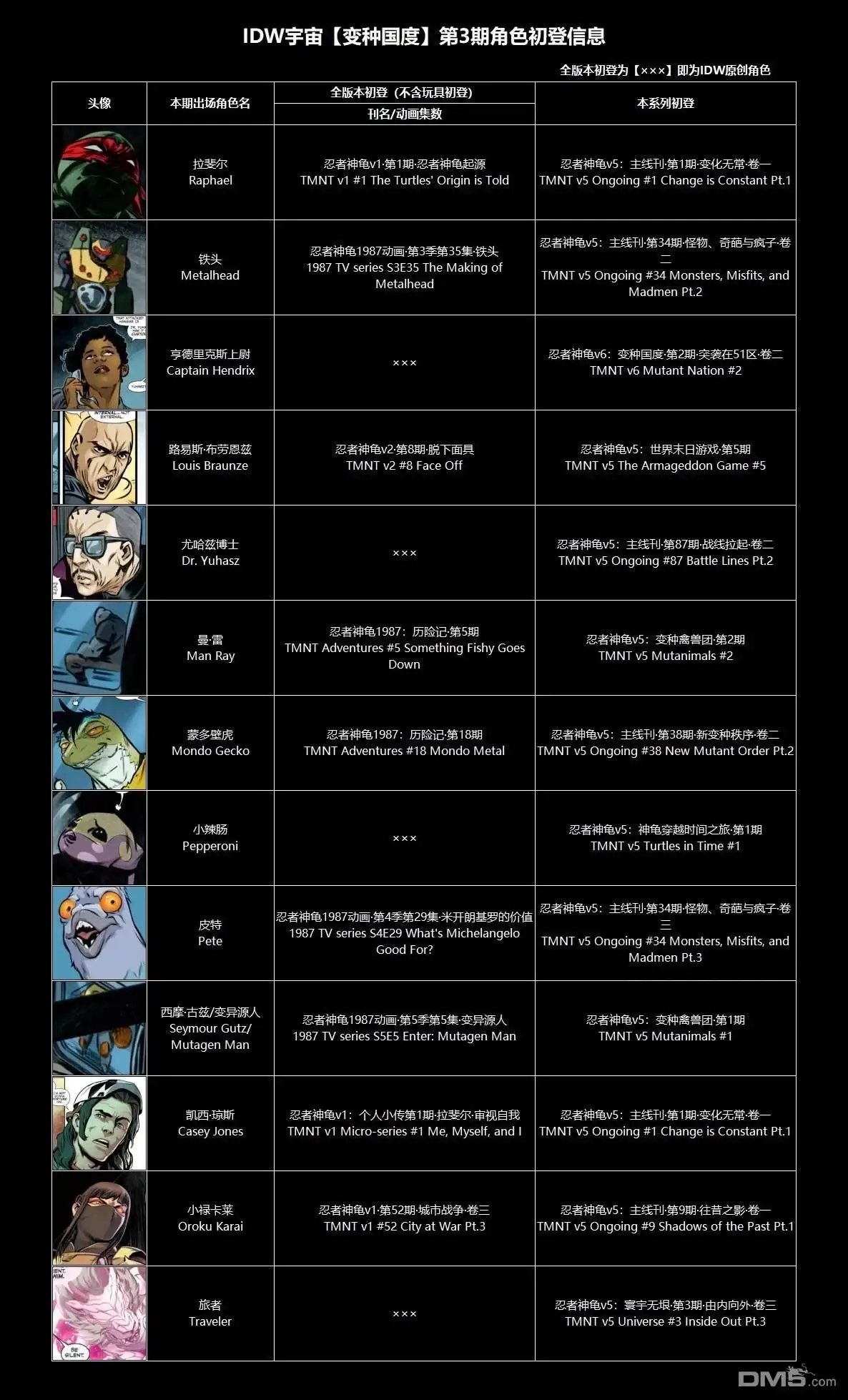 《忍者神龟v6》变种国度03 第32页