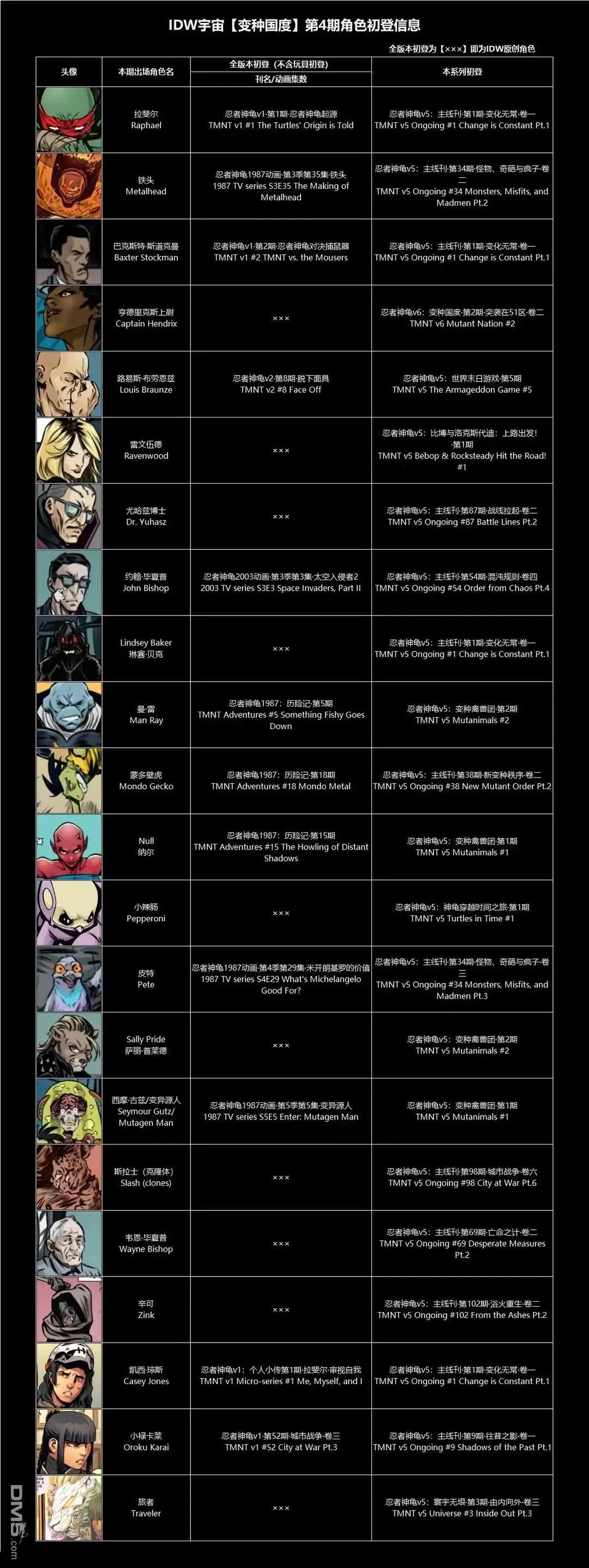 《忍者神龟v6》变种国度04 第33页