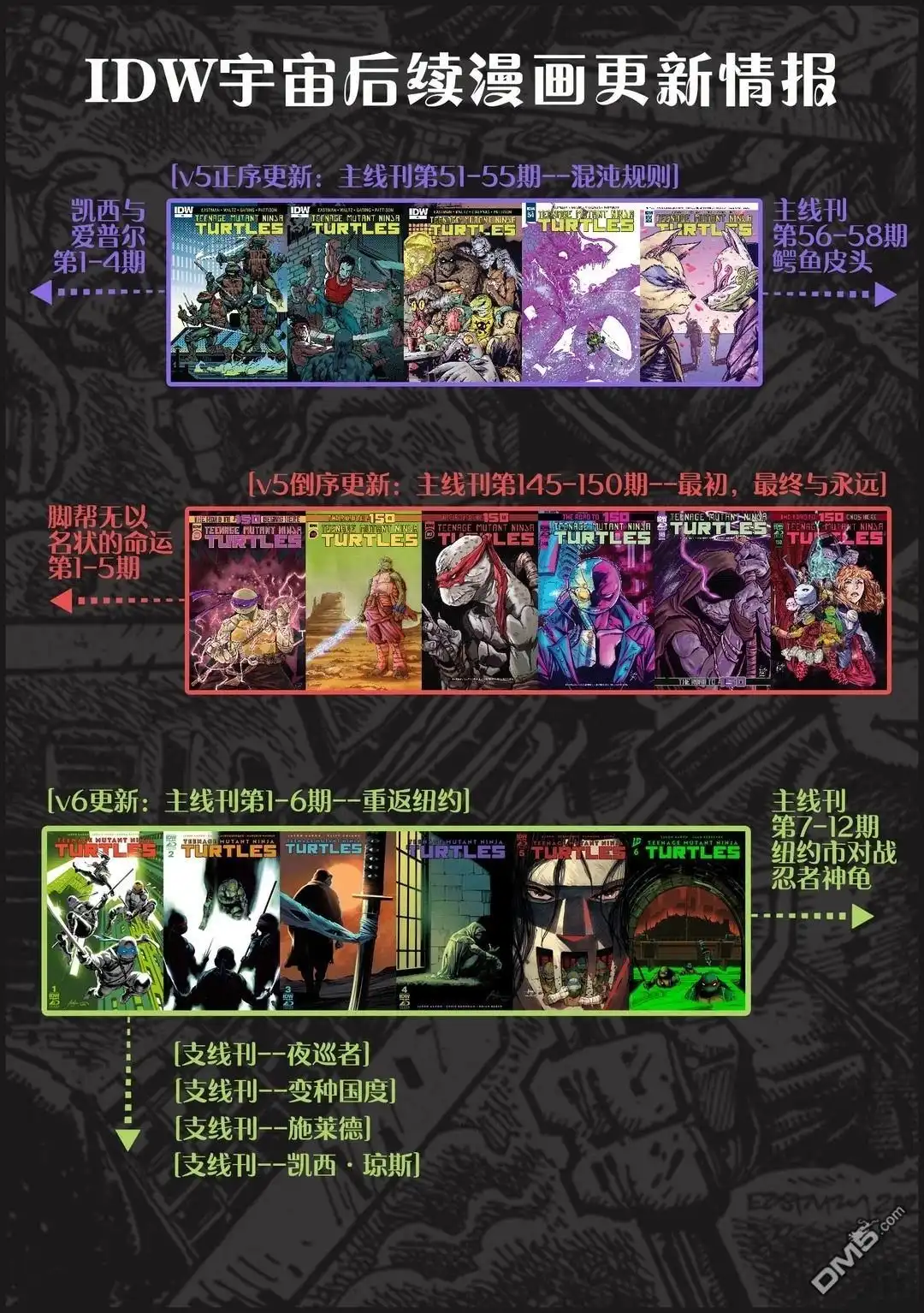 《忍者神龟v6》变种国度04 第34页