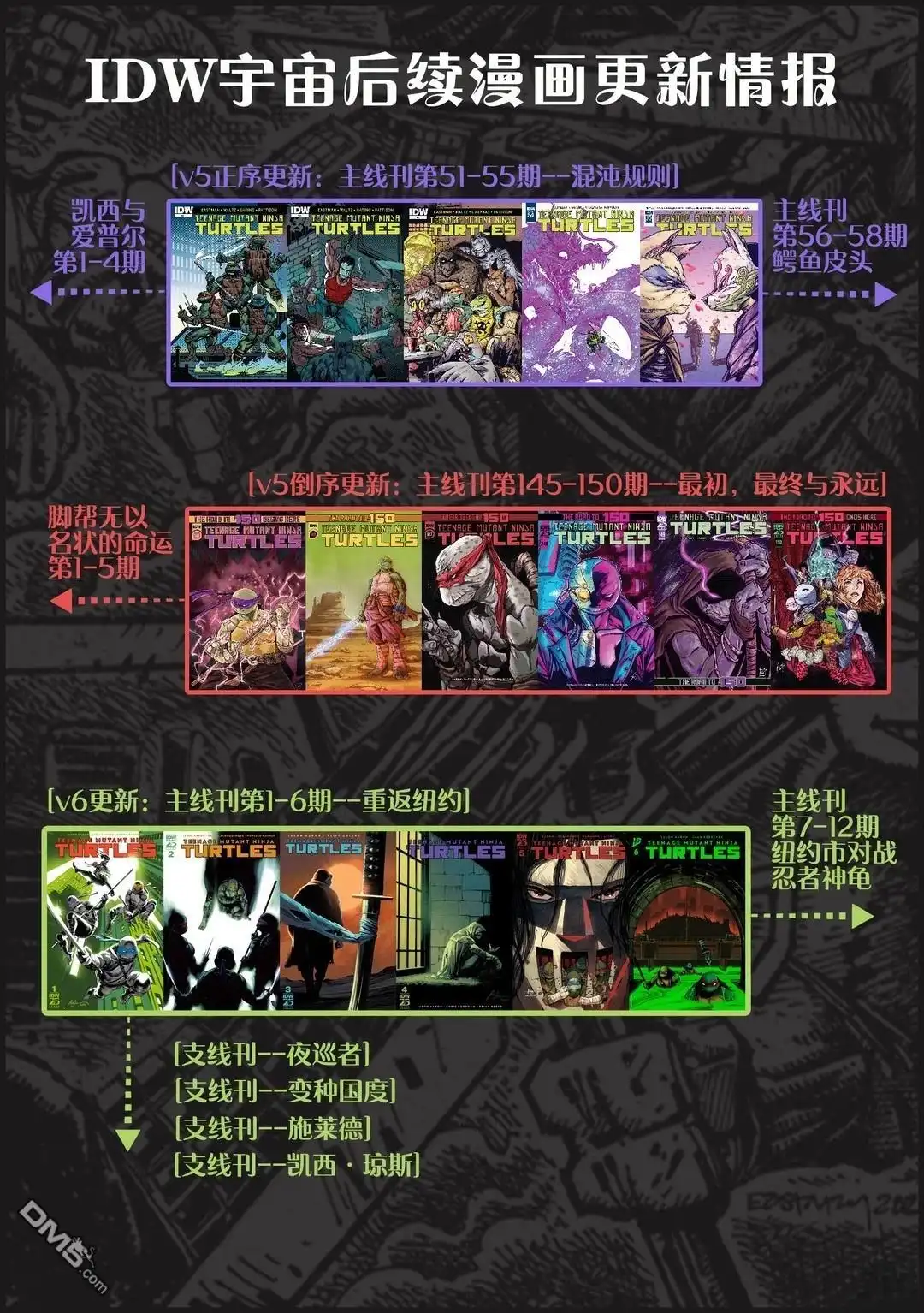 《忍者神龟v6》夜巡者04 第25页