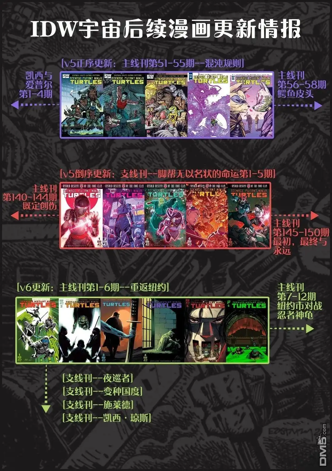 《忍者神龟v6》变种国度05 第35页