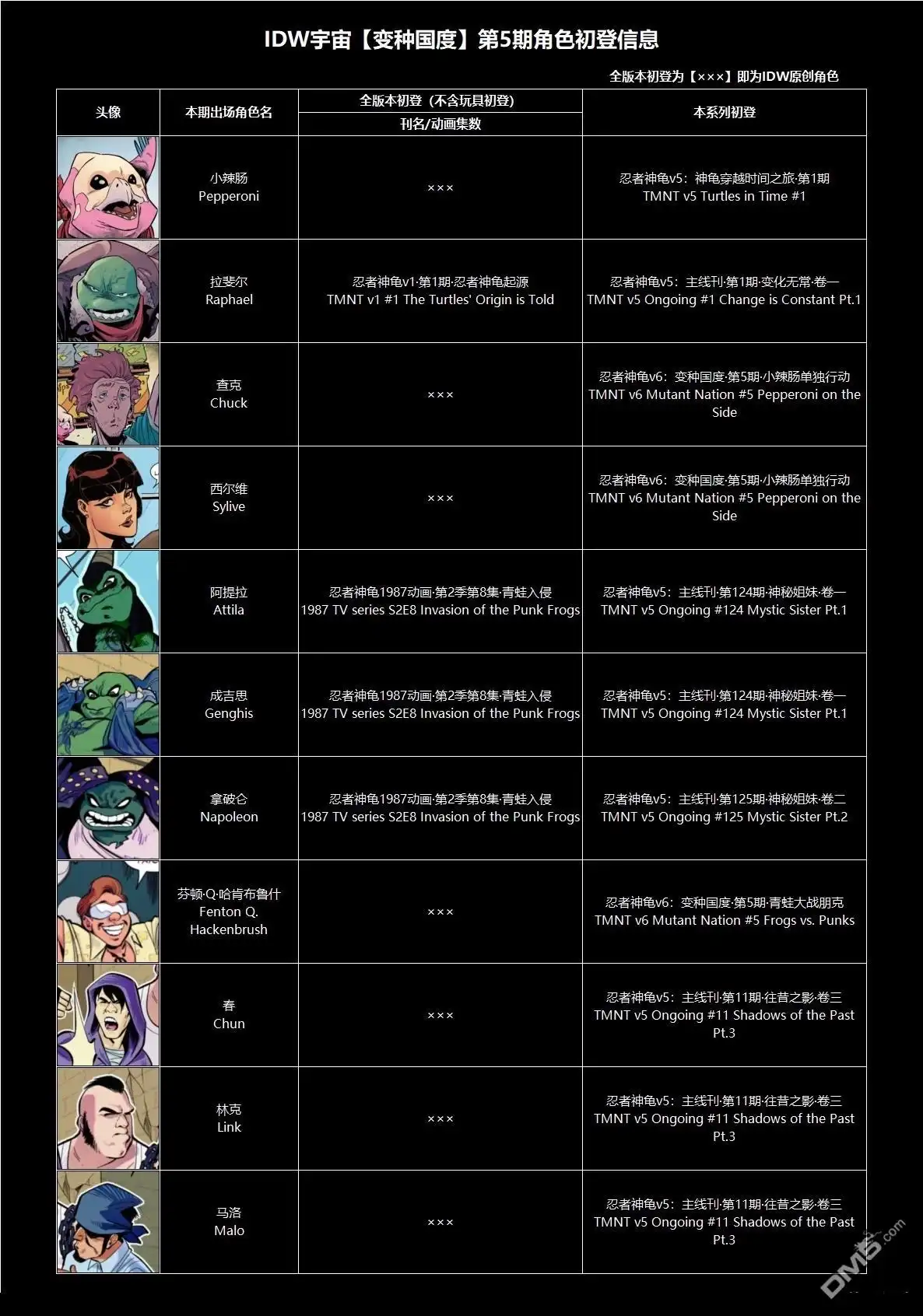 《忍者神龟v6》变种国度05 第34页