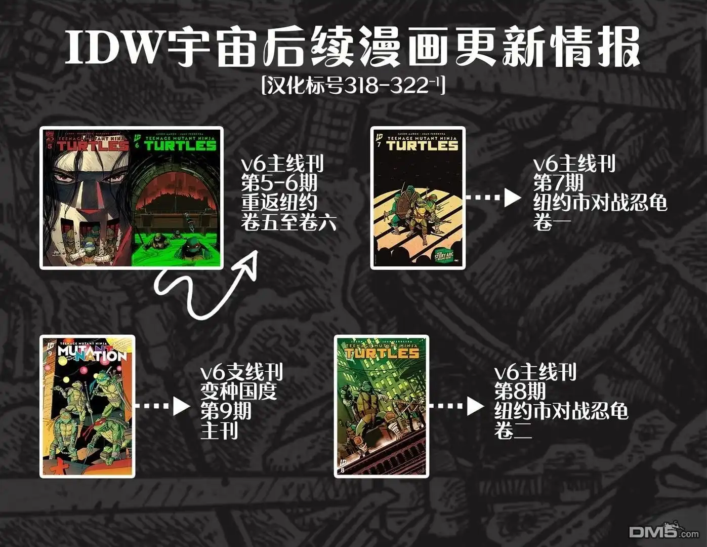 《忍者神龟v6》主线刊05 第28页