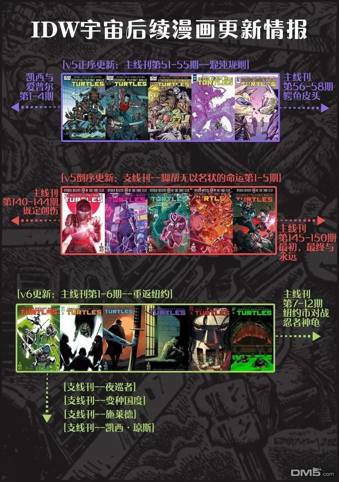 《忍者神龟v6》变种国度06上 第26页