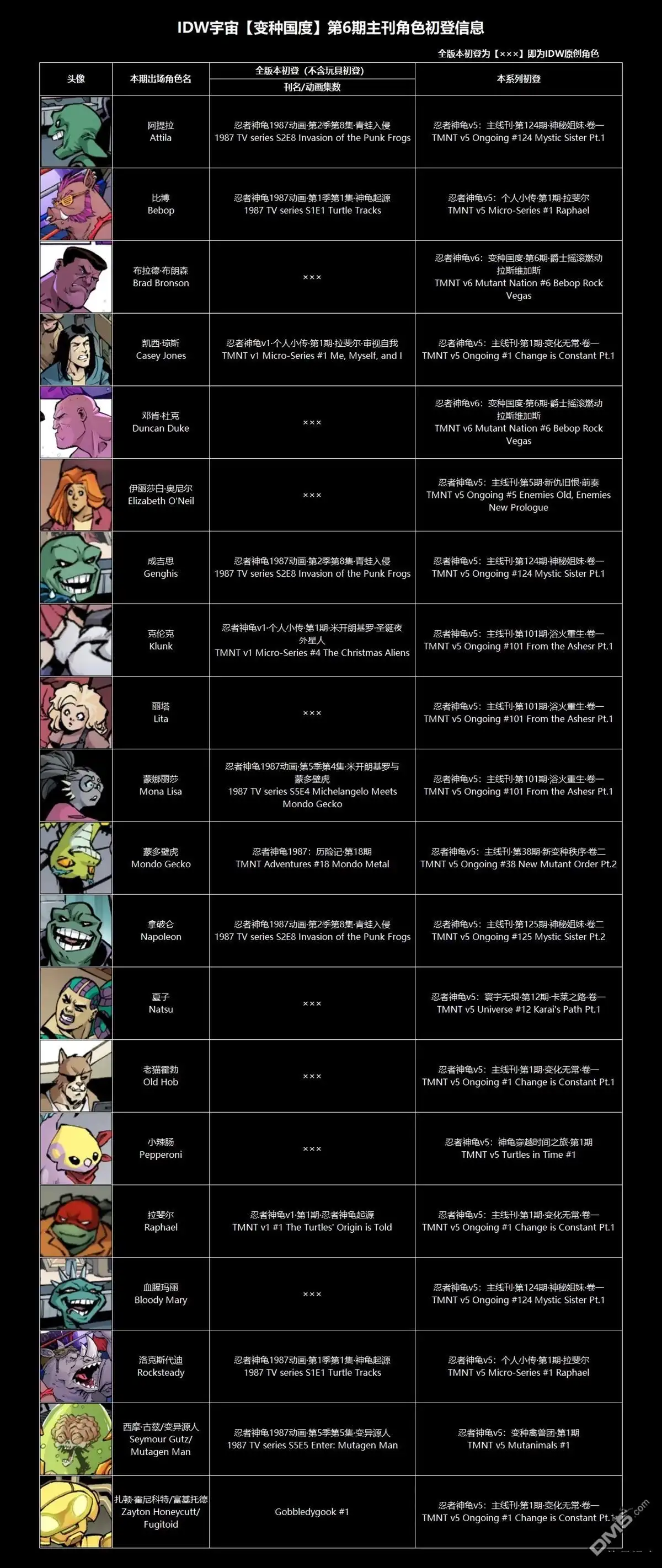 《忍者神龟v6》变种国度06上 第24页